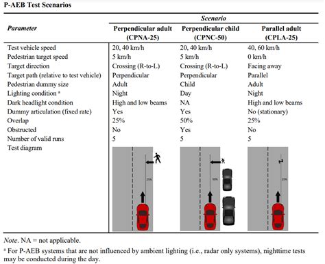 iihs test protocols